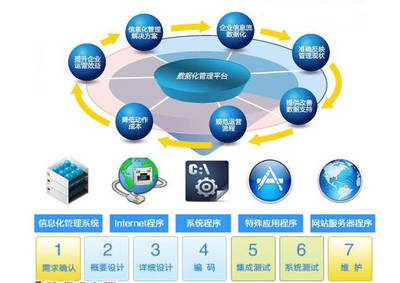 小型企業(yè)ERP定制中廣告設(shè)計的注意事項